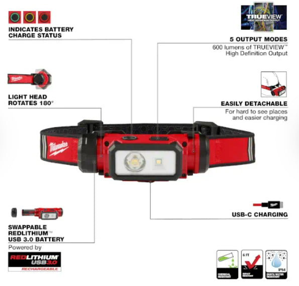 Milwaukee REDLITHIUM™ USB Hard Hat Headlamp - (89-2163-21)