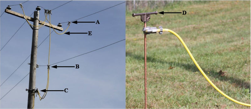 Distribution/Sub Transmission Grounding Set - (53-6872)
